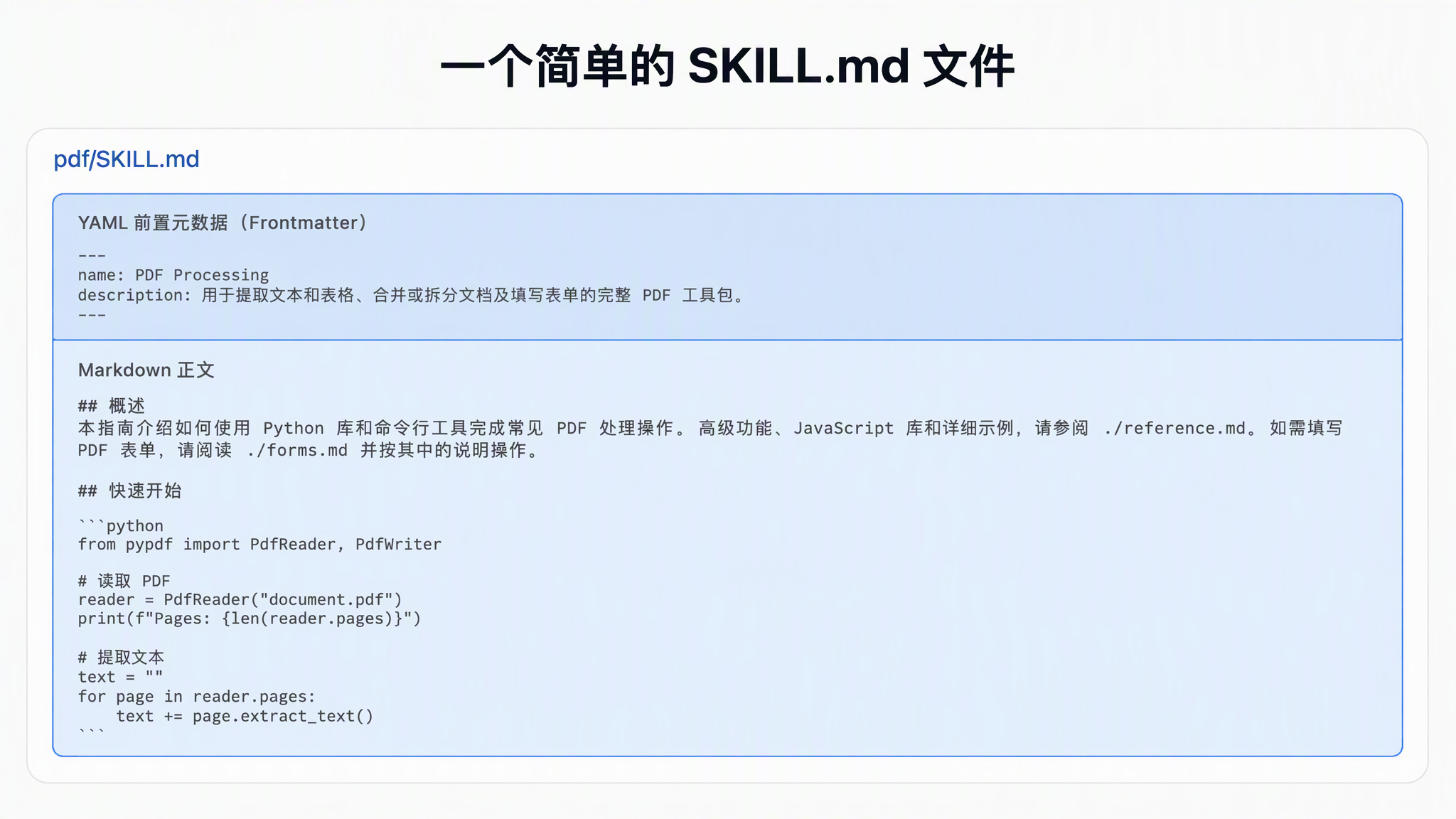 一个简单的 SKILL.md 文件,展示 YAML 前置元数据与 Markdown 正文
