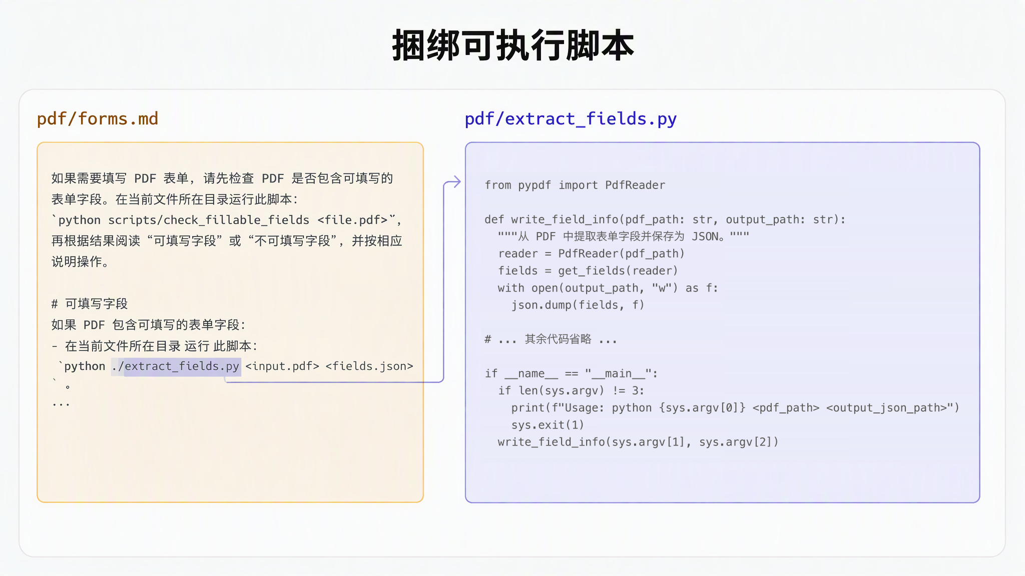 将可执行脚本与指令文件捆绑在一起
