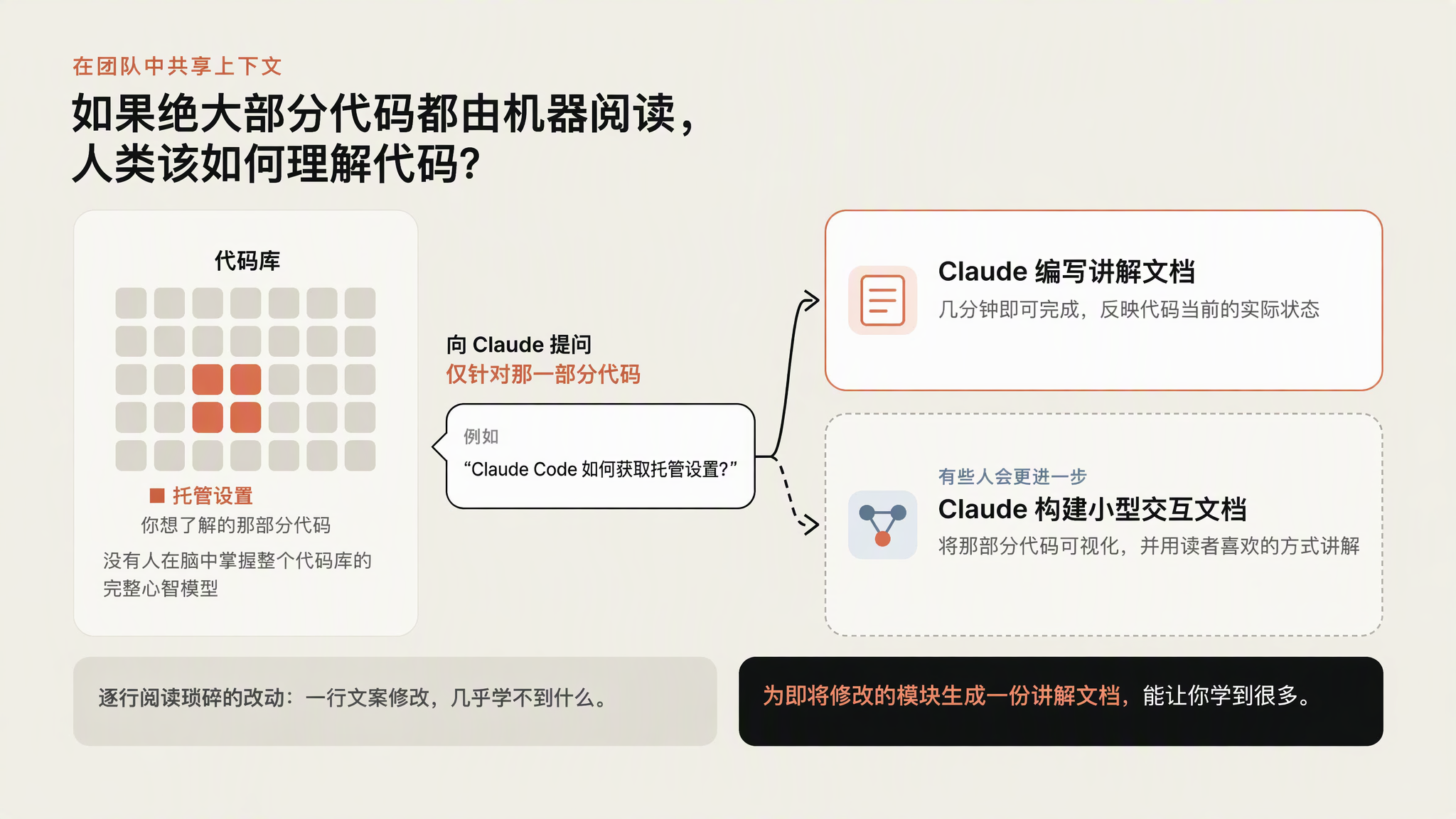 如果绝大部分代码都是机器读的,人类该如何理解代码?